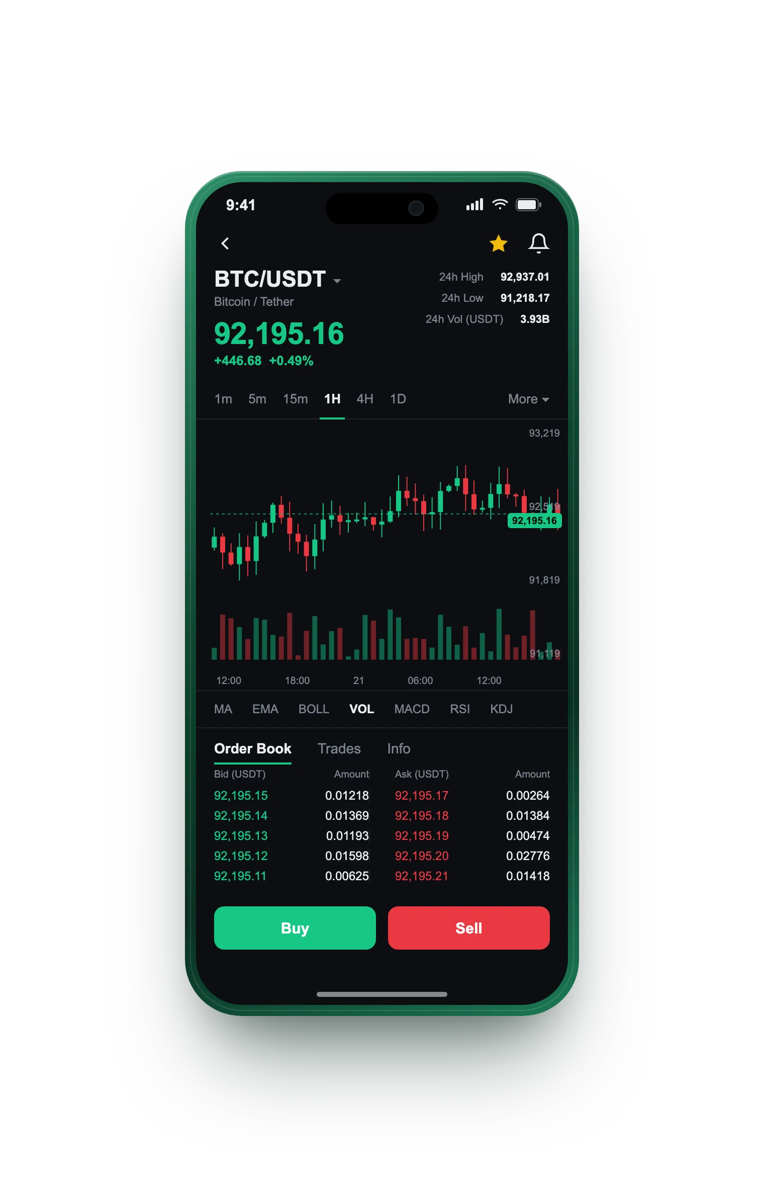 Portbit — BTC/USDT live candlestick chart, order book and one-tap Buy/Sell on mobile
